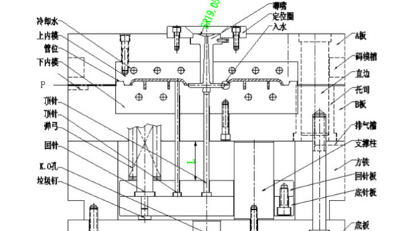 塑膠模具設計加工需要注意哪些結(jié)構問題？